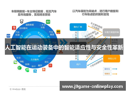 人工智能在运动装备中的智能适应性与安全性革新